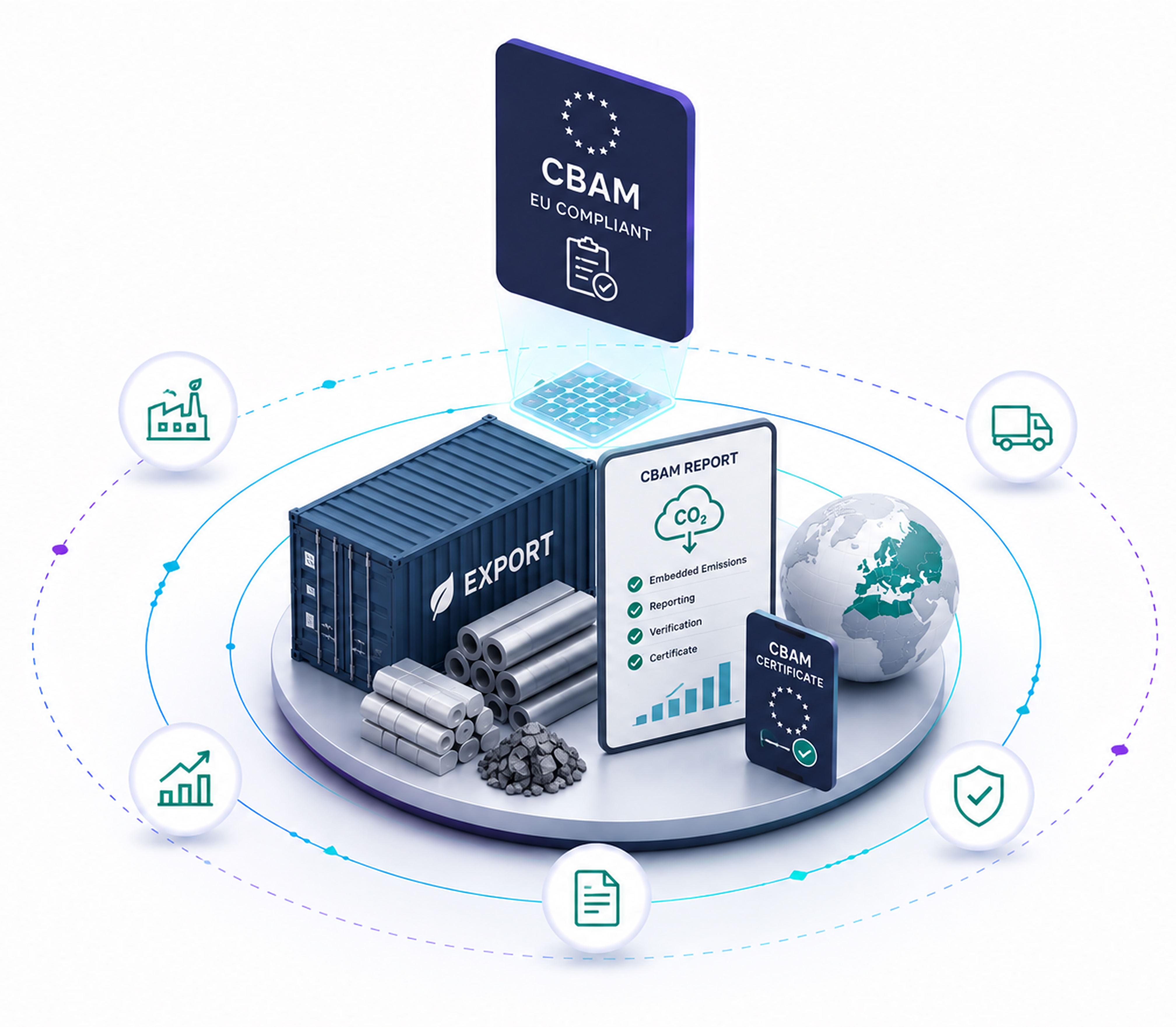 CBAM Carbon Border Compliance